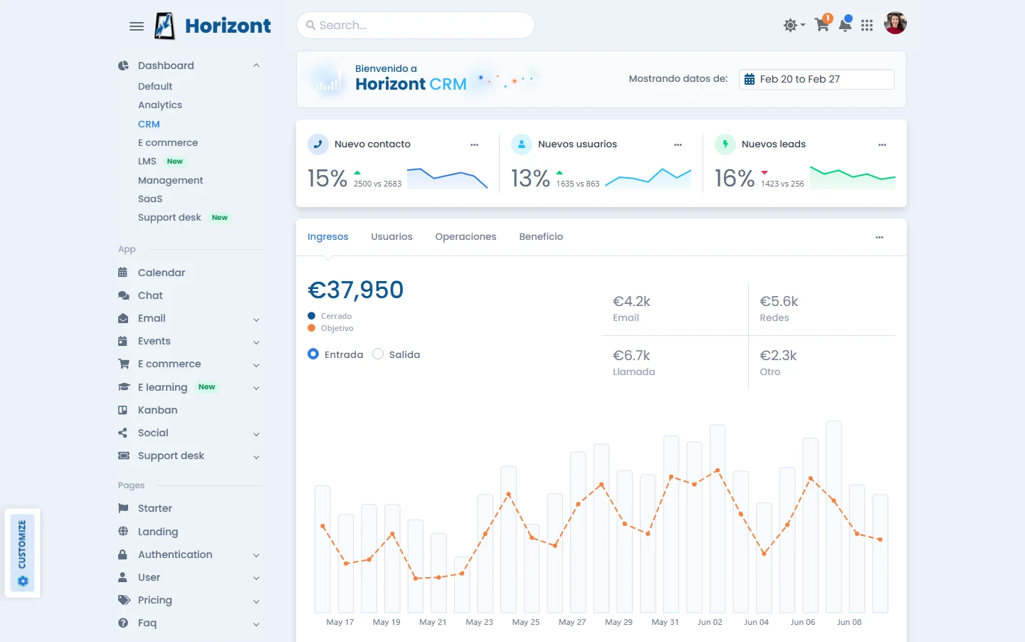Panel del CRM de mudanzas: ventas diarias y semanales, origen de los clientes y actividad reciente
